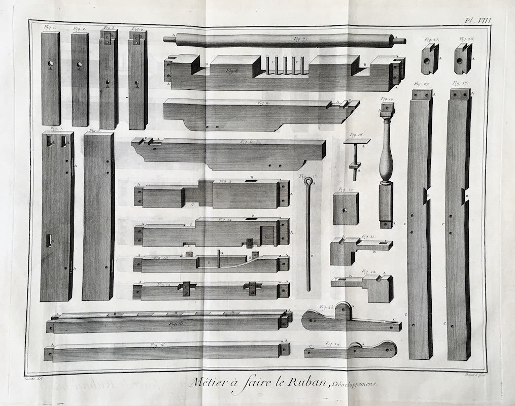 Fabricación de Cintas - Rubanier, Metier a faire le Ruban, Developpemens - Pl. VIII